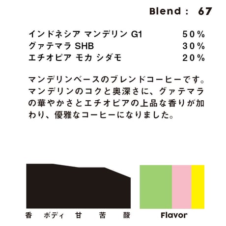 個人ブレンドコーヒー 67