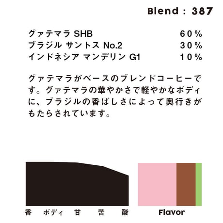 個人ブレンドコーヒー 387