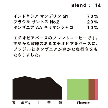 個人ブレンドコーヒー 14