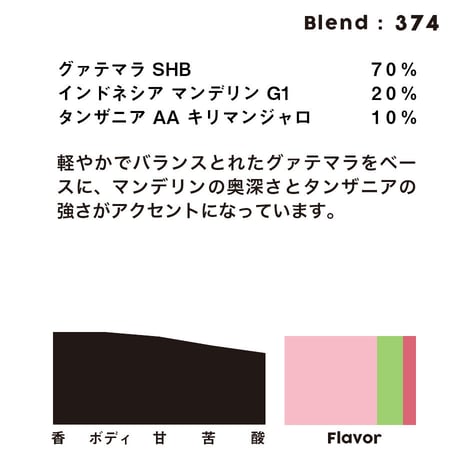 個人ブレンドコーヒー 374