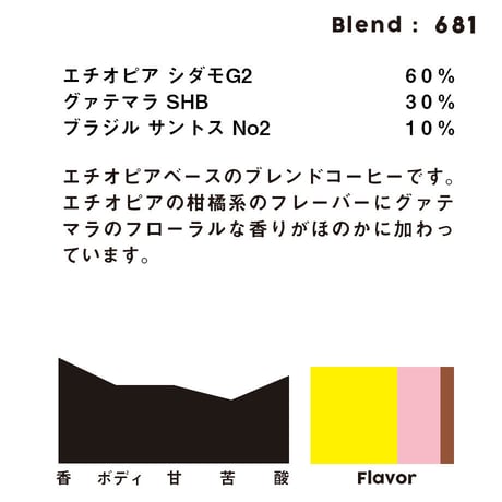 個人ブレンドコーヒー 681