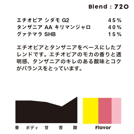 個人ブレンドコーヒー 720