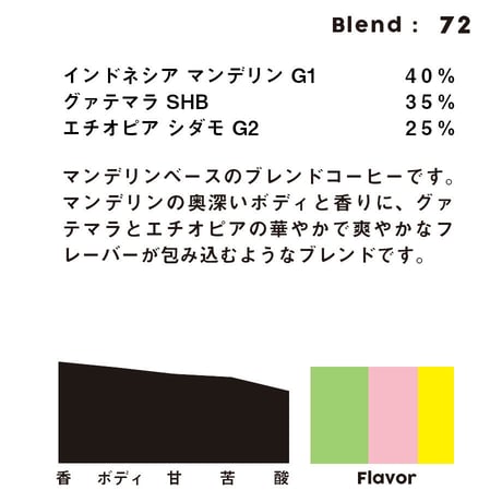 個人ブレンドコーヒー 72