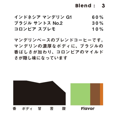 個人ブレンドコーヒー 3