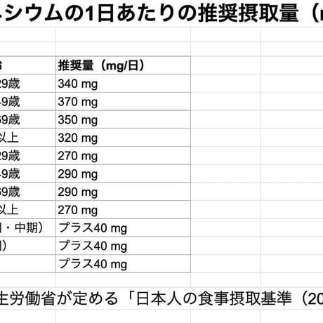 天然塩 雪塩/宗谷の塩  ミネラル豊富 マグネシウムは桁違い!　熱中症対策にもオススメ！