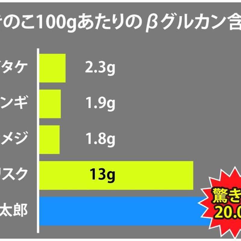 無農薬 極上！松たけ椎茸ジャーキー 旨味と栄養が超リッチ