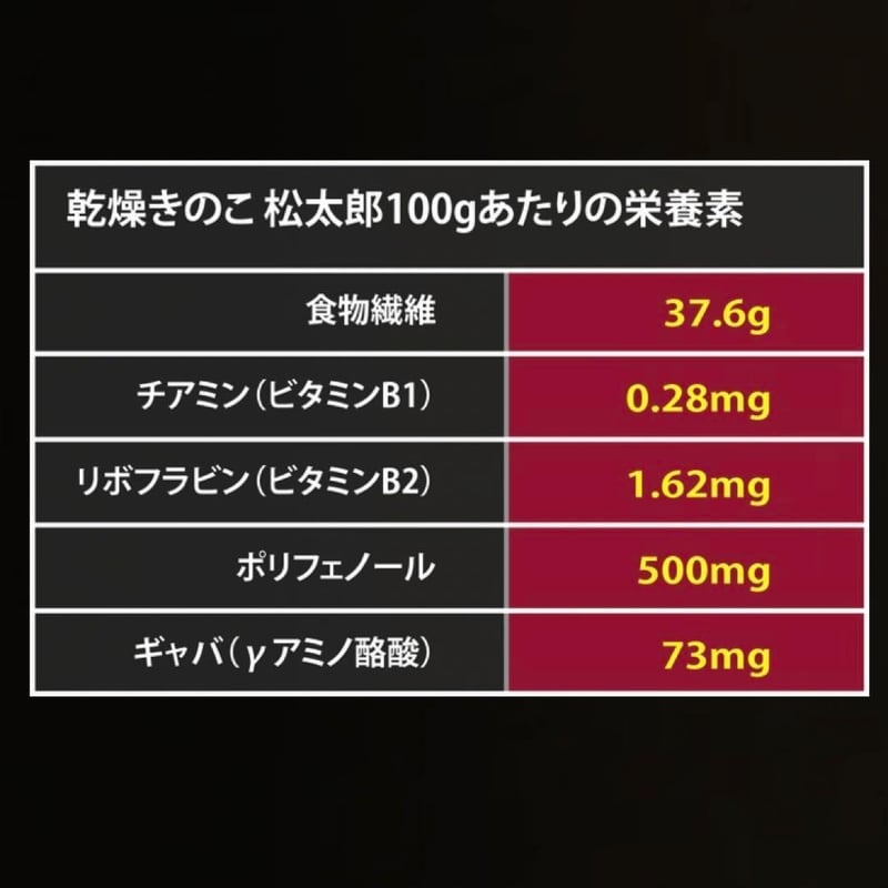 無農薬 極上!松たけ椎茸ジャーキー 旨味と栄養が超リッチ 無農薬 極上!松たけ椎茸ジャーキー 旨味と栄養が超リッチ