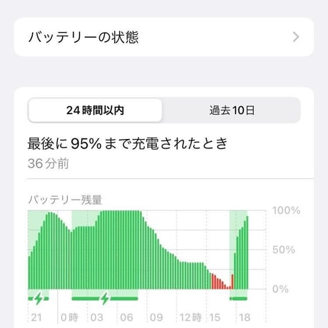 モバイルバッテリー 5000A   軽くて（118g)、小さくて、充電が早い！