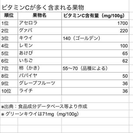 農薬除去済み キウイ　ゴールデ　皮ごと食べられる　ビタミンC多い
