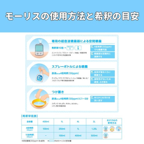 モーリスSHOP限定！ 超音波噴霧器SX-100S(4L)  (+モーリス5Ｌ 1個プレゼント！)