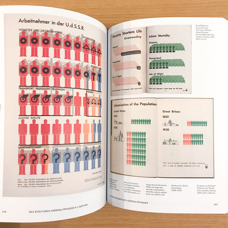 Des hieroglyphiques a l'isotype Une autobiogra Des hieroglyphiques a l'isotype Une autobiogra