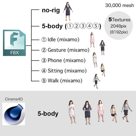 3D人モデルAポーズ5体セット　001_Apose-set