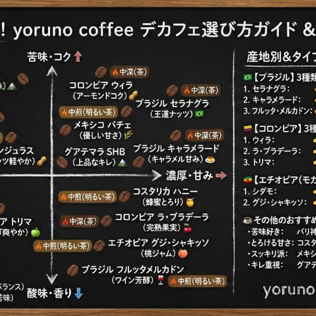 【SPECIALITY】コロンビア　トリマ　オーガニック　200g 【中南米】