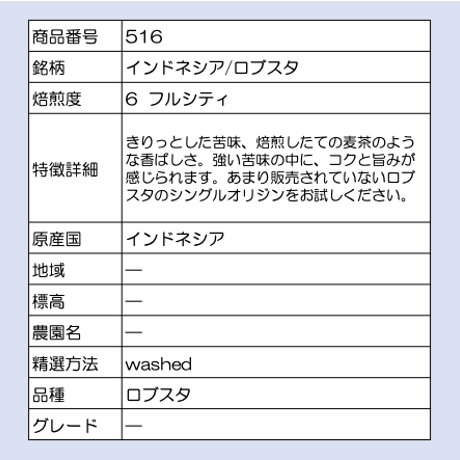 516  インドネシア/ロブスタ