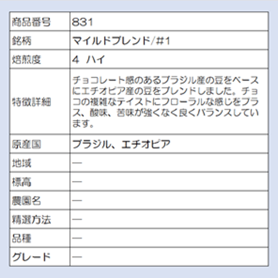 65d366baccd49a0001f4bced