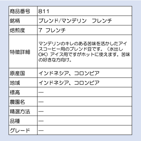 811  ブレンド／マンデリン　フレンチ 100gPack