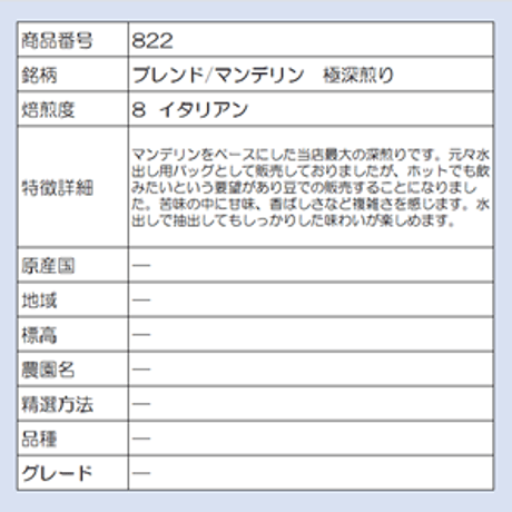 822  ブレンド/マンデリン　極深煎り