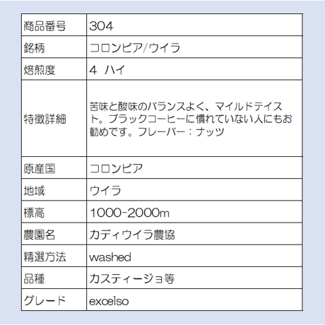 304  コロンビア/ウイラ