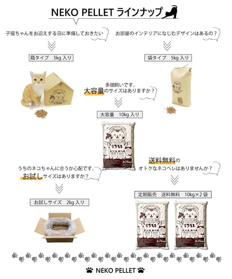 【お試しサイズ】【3.3L】【2kg】【500円】ネコペレのお試しサイズ！1世帯様1回限定