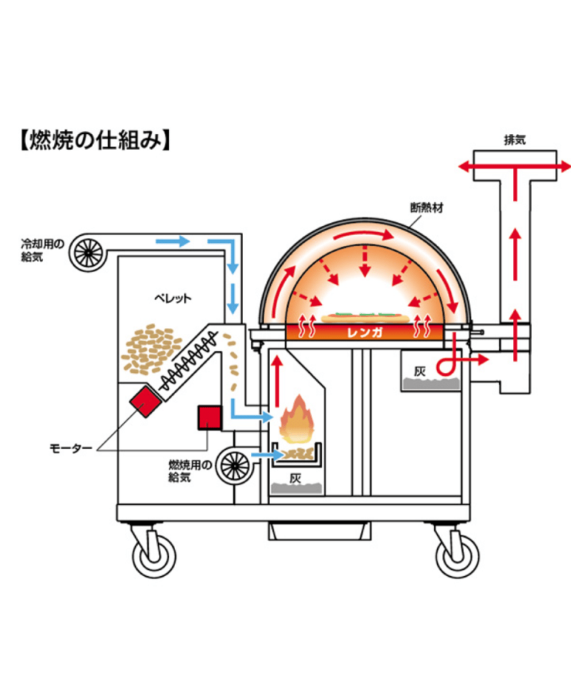 ピザ窯 PGY【要予約】 | IWAKURA ONLINE SHOP ピザ窯 PGY【要予約】 | IWAKURA ONLINE SHOP