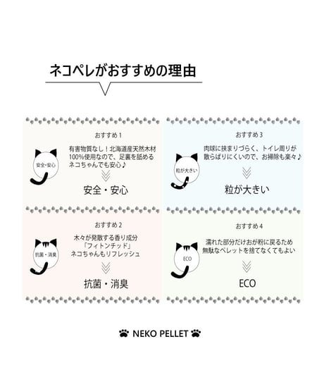 【定期便】【10％OFF】【送料無料】【超お得！】ネコペレをたくさん使う方にお勧め　ネコペレ33L  (10kg×2袋）