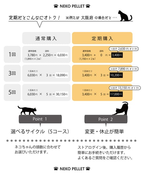 【定期便】【10％OFF】【送料無料】【超お得！】ネコペレをたくさん使う方にお勧め　ネコペレ33L  (10kg×2袋）