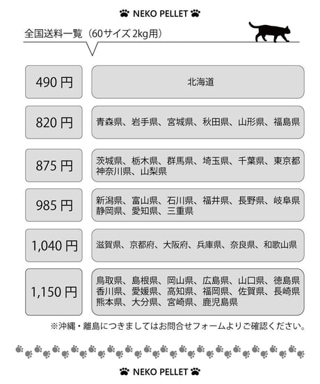 【お試しサイズ】【3.3L】【2kg】【500円】ネコペレのお試しサイズ！1世帯様1回限定