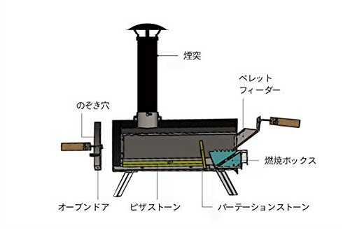 ピザ窯 KABUTO | IWAKURA ONLINE SHOP