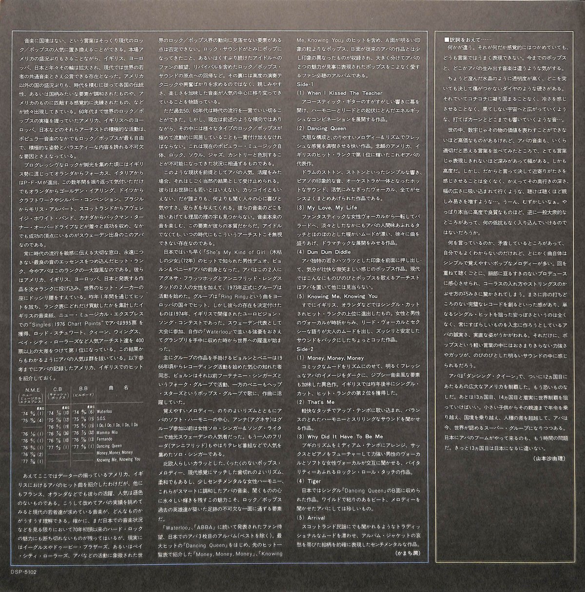 アバ / アライバル [※国内盤,品番:DSP-5102］(LPレコード) | Books C