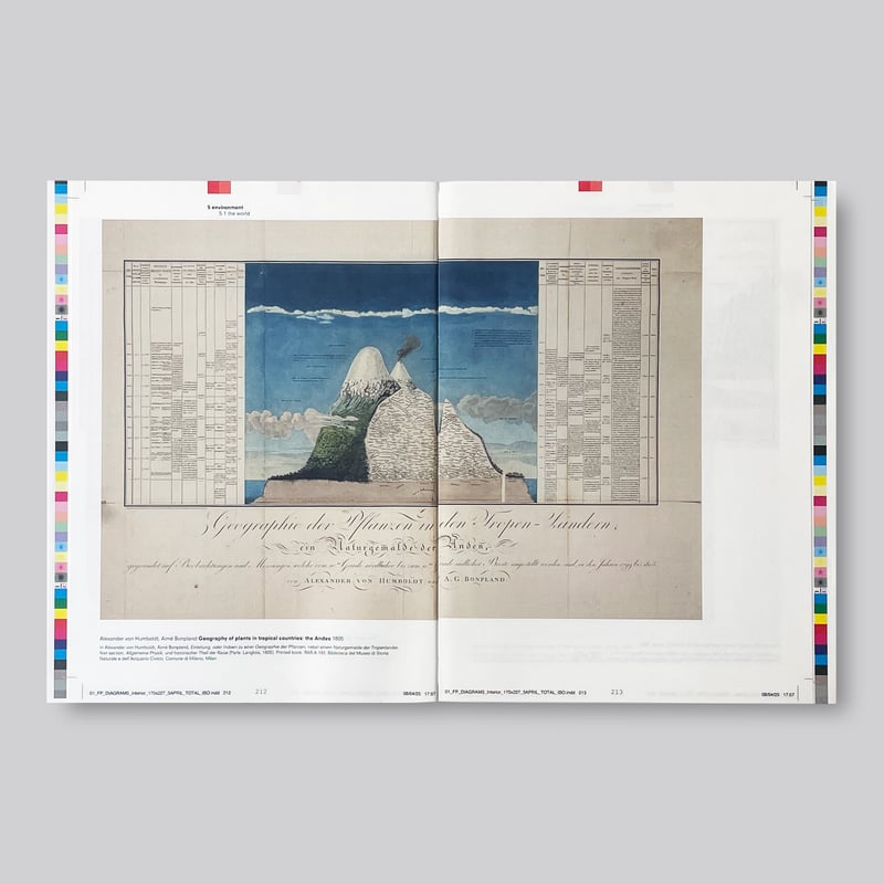 Diagrams - A Project by AMO/OMA | POST