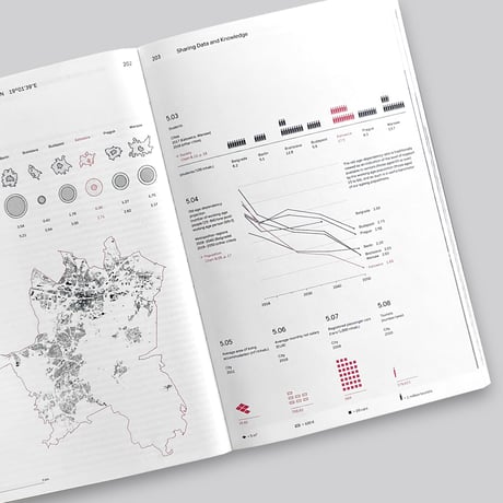 Helena Doudova Ed. / Shared Cities Atlas