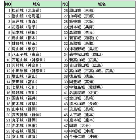 地形が主役！赤色立体地図お城かるた（宅配便）