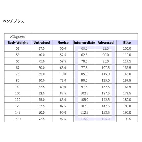 中上級者向け9Weeks筋肥大プログラム