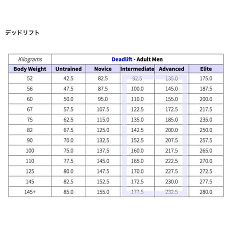 中上級者向け9Weeks筋肥大プログラム