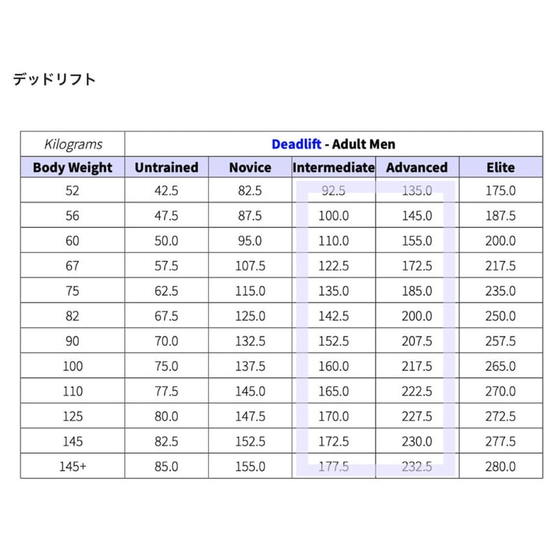 中上級者向け9Weeks筋肥大プログラム | EVERLIFT STORE