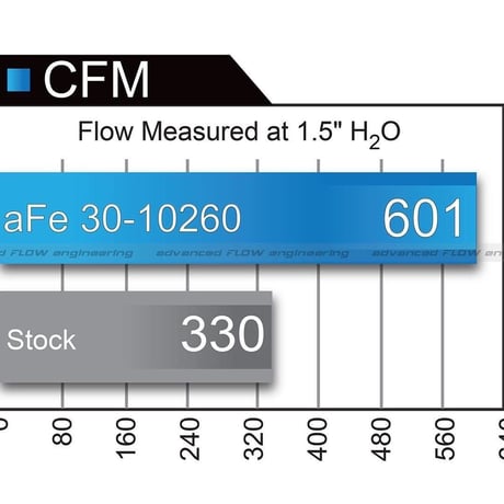 BMW MINI F54 F55 F56 F57 F60 #aFe Magnum FLOW Pro DRY S Air Filter