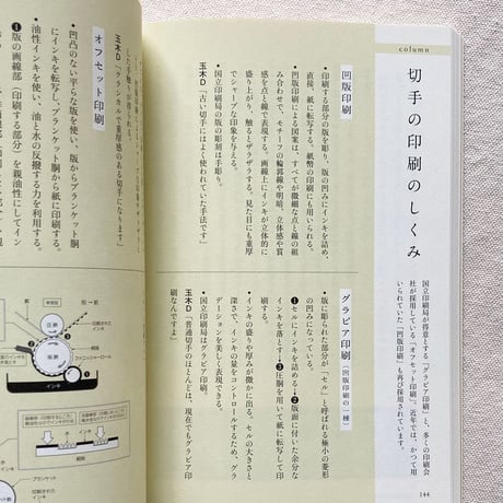 間部香代｜切手デザイナーの仕事