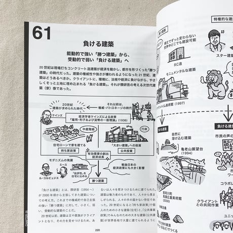 建築思想図鑑