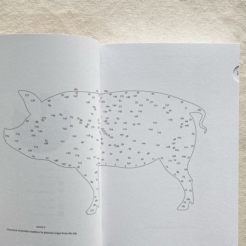 Christien Meindertsma｜PIG 05049 | 曲線