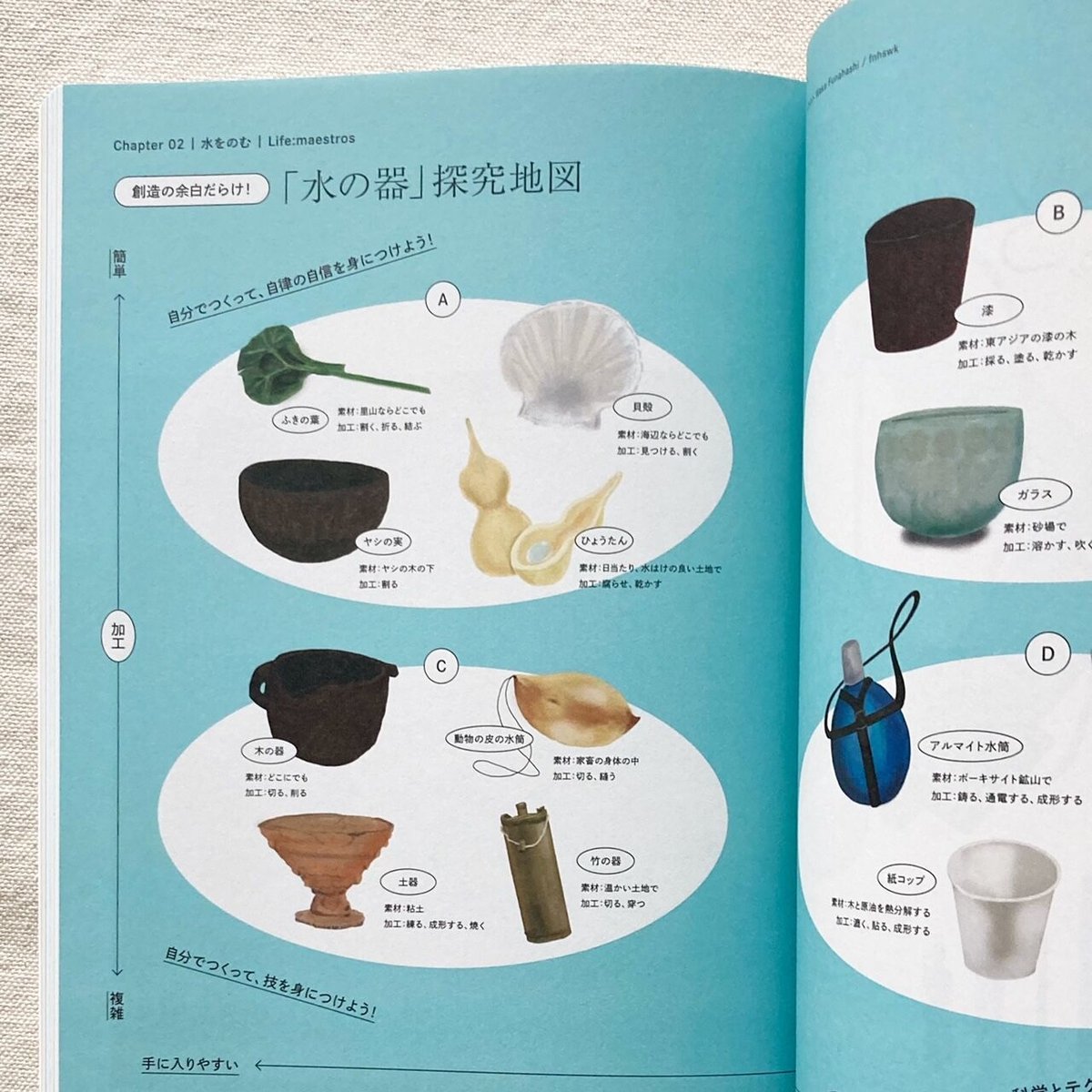 新百姓000号「問う」 新百姓 0号「問う」｜恵文社一乗寺店 オンラインショップ