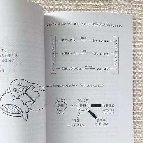台所珈琲の手びき