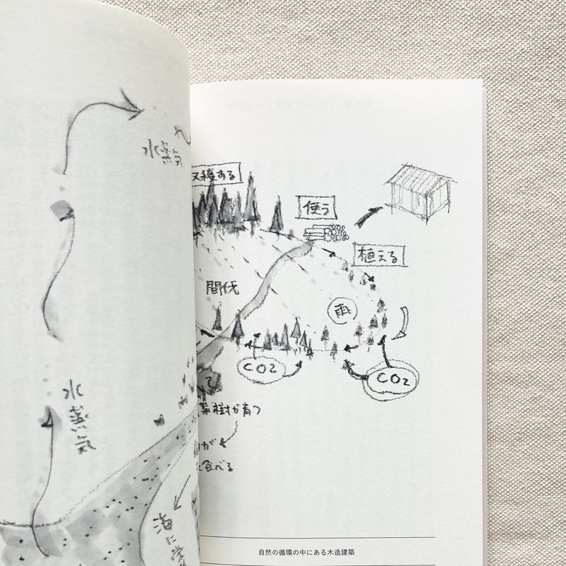 堀部安嗣・中島岳志｜建築と利他 | 曲線