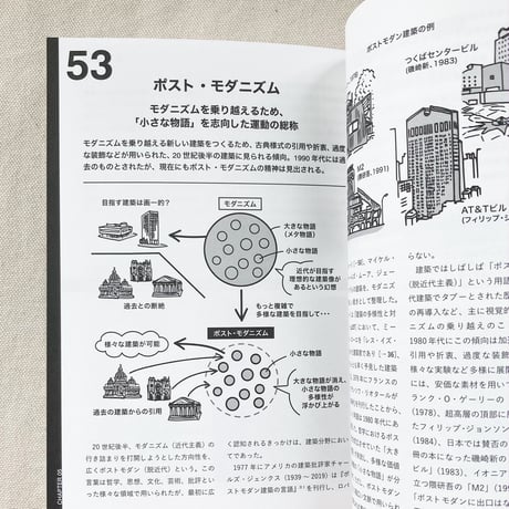 建築思想図鑑