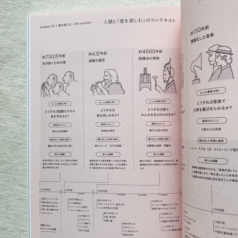 新百姓 issue003 | 曲線