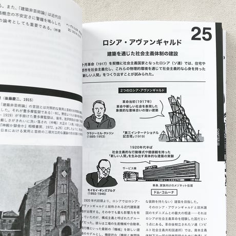 建築思想図鑑