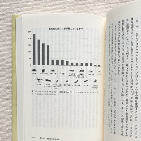 ロブ・ダン｜家は生態系