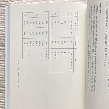 ジル・クレマン｜動いている庭