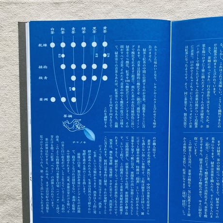 茶酔叢書　巻一