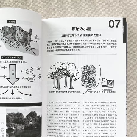 建築思想図鑑