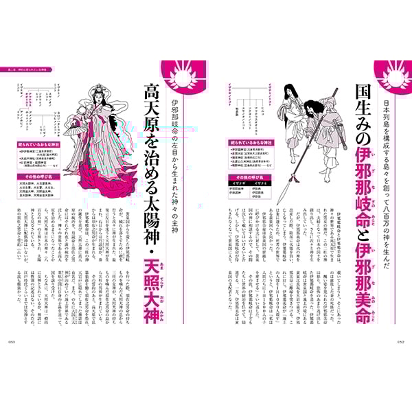 イラスト&図解 日本の神社入門 | 三才ブックス イラスト&図解 日本の神社入門 | 三才ブックス
